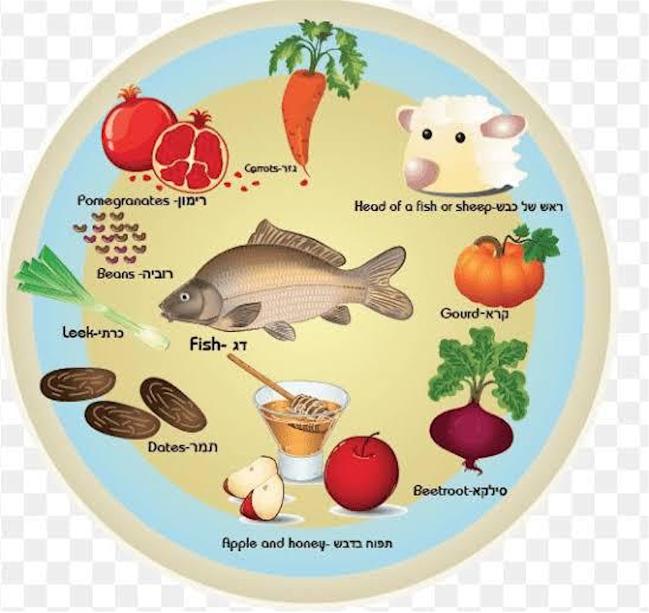 Rosh Hashanah Seder